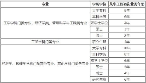 山东网架结构工程师报考条件要求,山东网架结构工程师报考条件  第1张