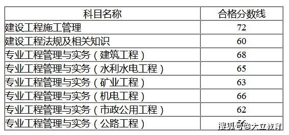 二级建造师市政考试科目,二级建造师市政科目  第1张