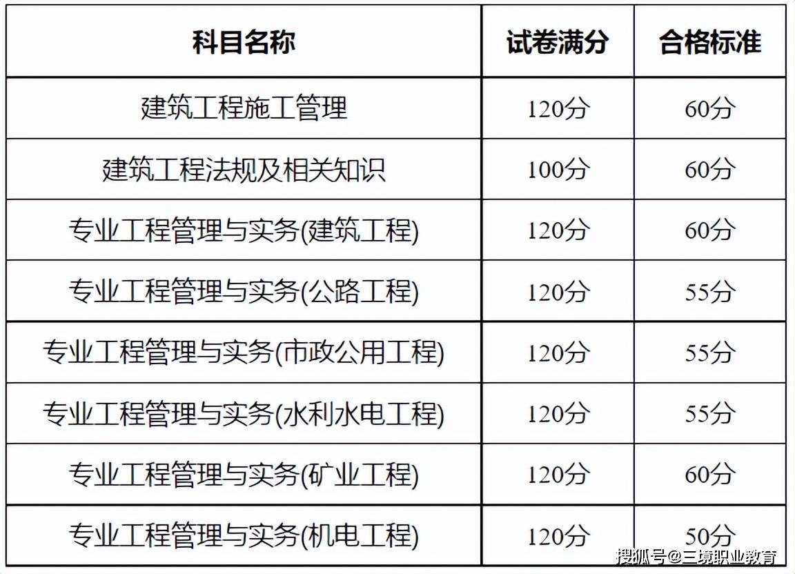 二级建造师市政考试科目,二级建造师市政科目  第2张