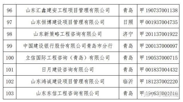 山东省工程建设标准造价信息网,山东省工程建设标准造价信息网查询  第2张