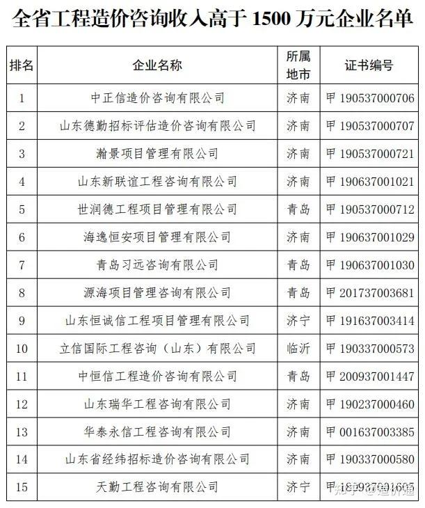 山东省工程建设标准造价信息网,山东省工程建设标准造价信息网查询  第1张