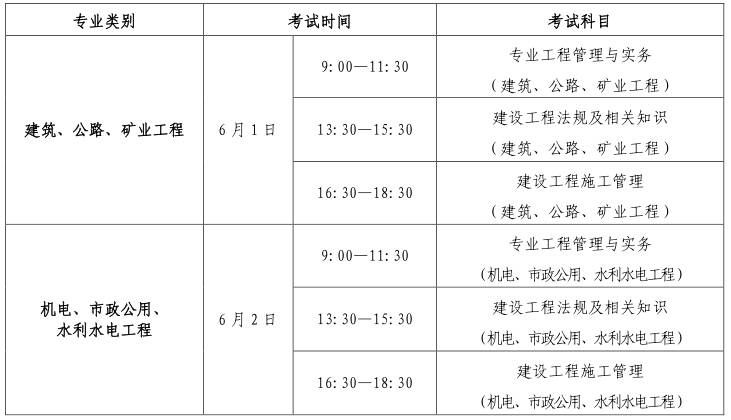 二级建造师使用年限,二级建造师使用年限要求是什么  第1张