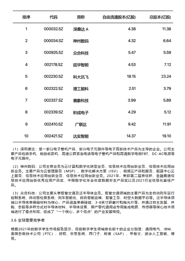 bim高级工程师有什么用处bim高级工程师论文  第1张