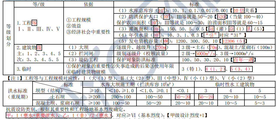 2020年一级建造师水利难不难一级建造师水利专业通过率  第2张