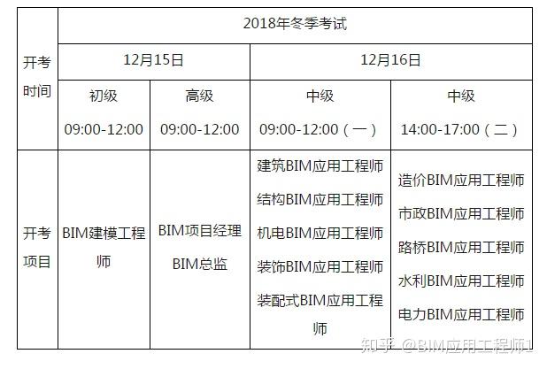 邮电bim工程师证书考试是在哪里考,邮电bim应用工程师考试难度  第1张