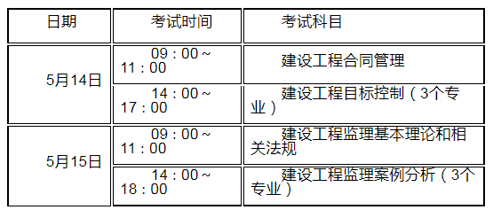 交通部监理工程师考试时间,交通部监理工程师考试报名条件  第1张