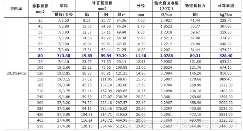 导线截面积导线截面积计算公式  第1张