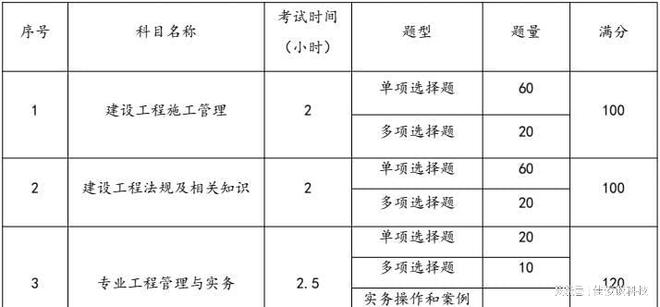 二级建造师报考的专业是什么二级建造师报考的专业  第1张