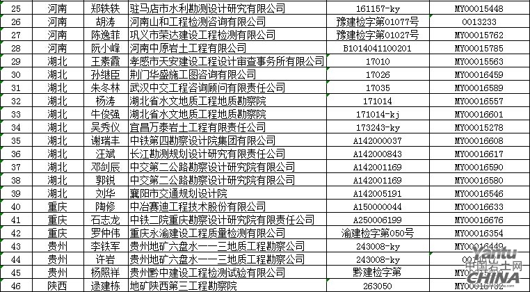 注册岩土工程师可以执业到多少岁,注册岩土工程师注册年龄新规定要求  第1张