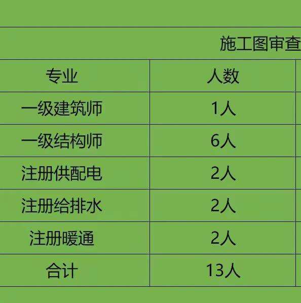 结构工程师年终工作总结个人结构工程师业绩 第2张 结构工程师年终工作总结个人结构工程师业绩 第2张