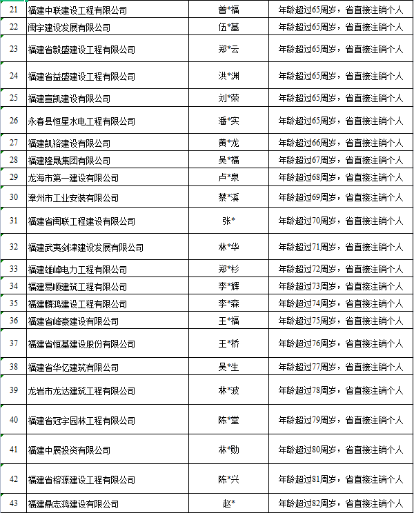 二级建造师已注销,但是仍可以查询到注册信,二级建造师注销查询  第1张