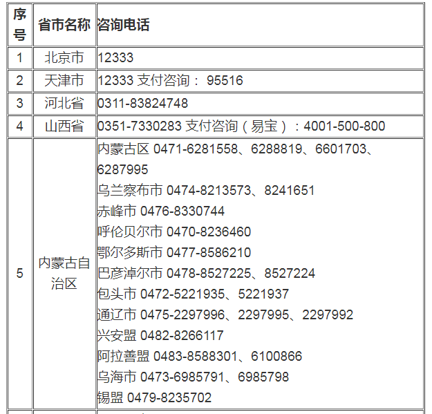 二级建造师在哪儿报名二级建造师报考在哪里报名  第1张