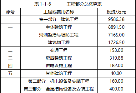 一级造价师和一级结构师哪个难工程造价考一级结构工程师  第1张