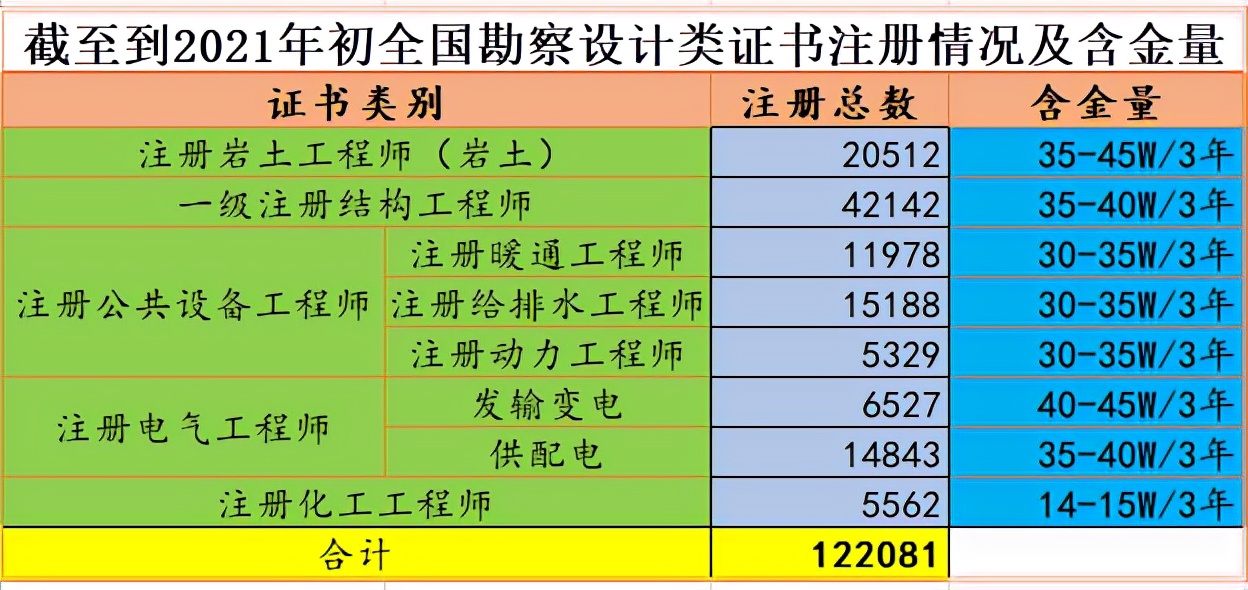 岩土注册工程师基础考试各科分数注册岩土工程师基础课考试分值  第1张