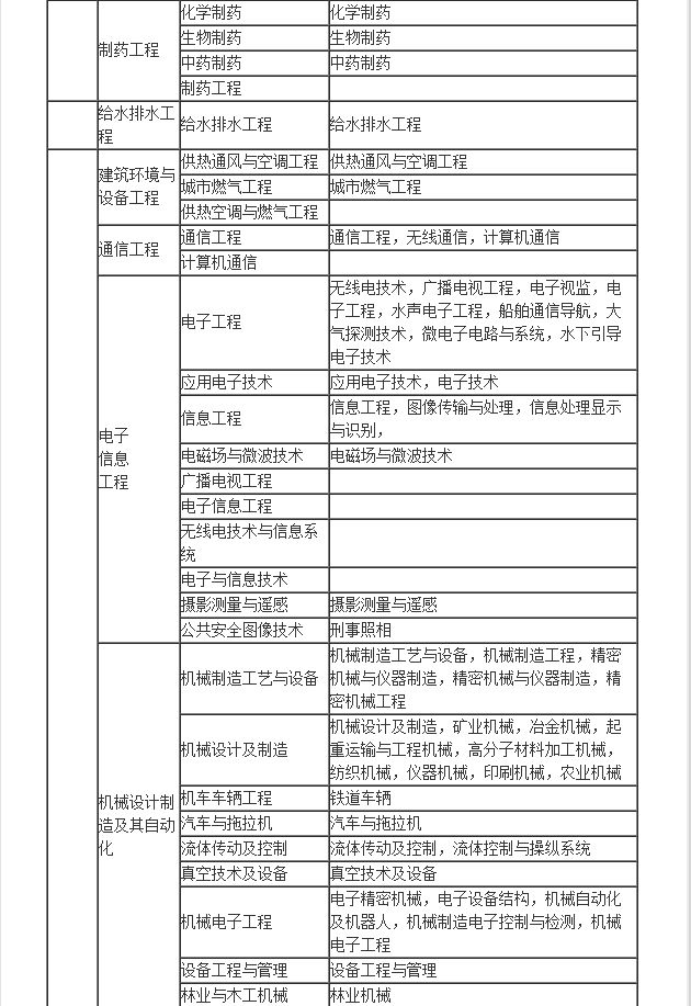 监理工程师培训计划书监理工程师培训计划  第2张