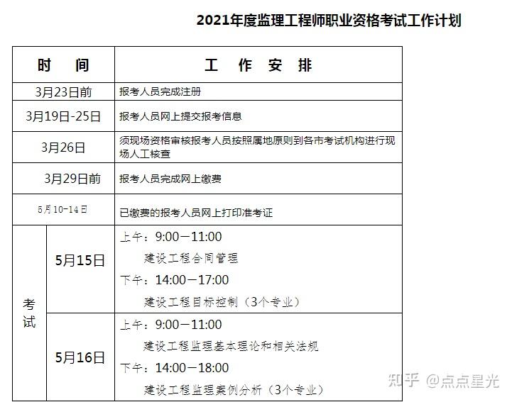 全国监理工程师考试报名时间表全国监理工程师考试报名时间  第1张