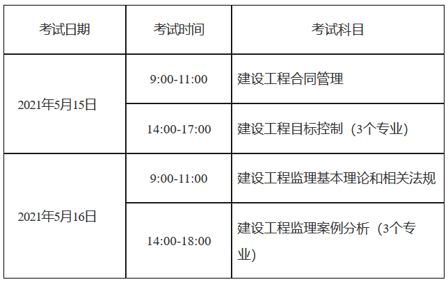 全国监理工程师考试报名时间表全国监理工程师考试报名时间  第2张