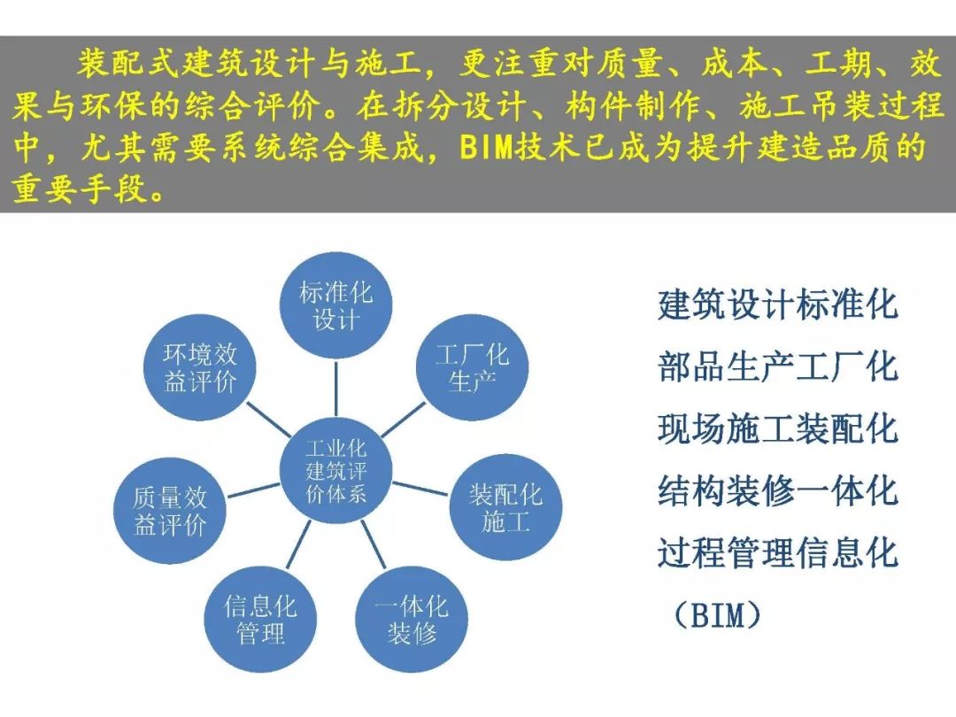 bim和装配式高级工程师,bim高级工程师和装配式高级工程师证书  第2张