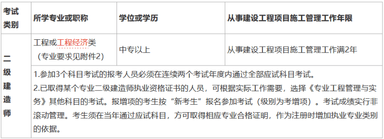 电气二级建造师报考条件,电气二级建造师报考条件要求  第2张