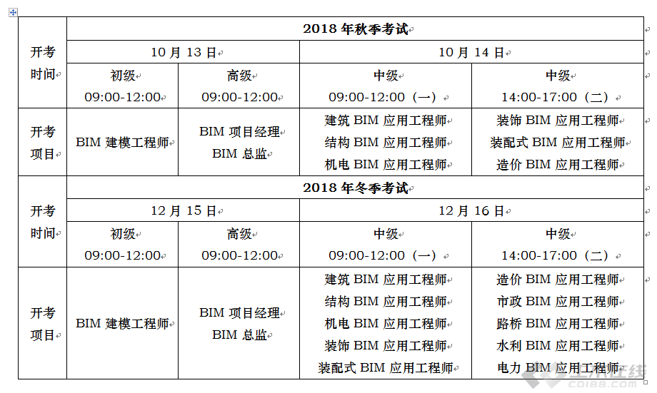 bim工程师考试内容选择题,2021年bim工程师考试形式  第1张