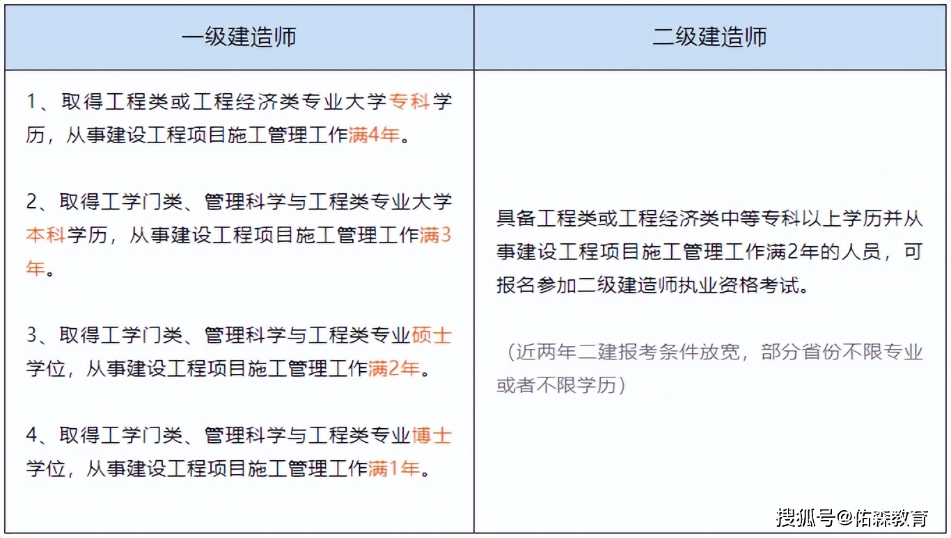 一级建造师的项目业绩会保留多久,一级建造师的项目  第2张