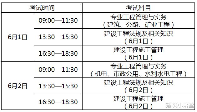 青海二级建造师报名入口网址青海二级建造师报名入口  第2张