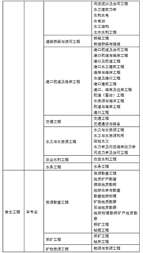 江苏岩土工程师合格人员江苏岩土工程师合格人员要求  第1张