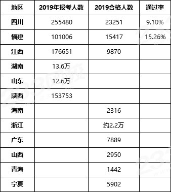 二级建造师考几门二级建造师考几门科目多少分级格  第2张