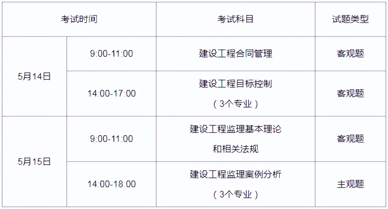 湖南注册监理工程师招聘,湖南注册监理工程师报名时间2021  第2张