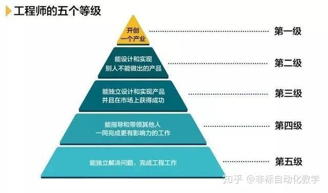 机械工程师的知识结构有哪些方面机械工程师的知识结构  第1张