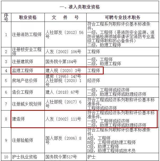 监理工程师各科多少分监理工程师各科  第1张