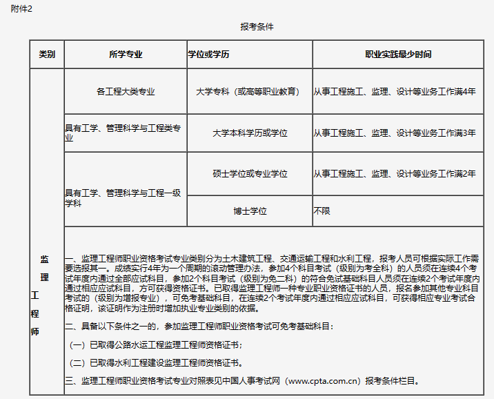 注册监理工程师有哪些专业,注册监理工程师有哪些专业类别  第1张