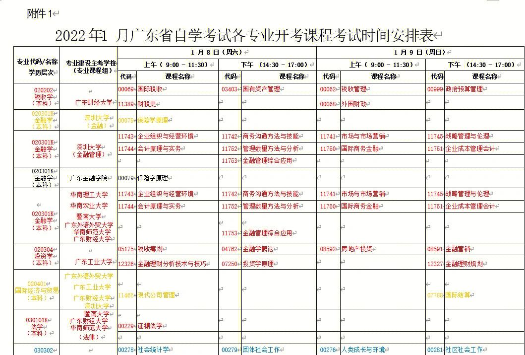 全国监理工程师考试时间2022,全国监理工程师考试时间  第1张