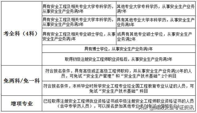 中级注册安全工程师含金量高吗注册安全工程师薪资待遇  第1张