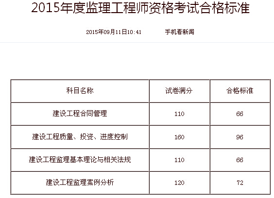 2015监理工程师考试时间监理工程师2015真题  第1张