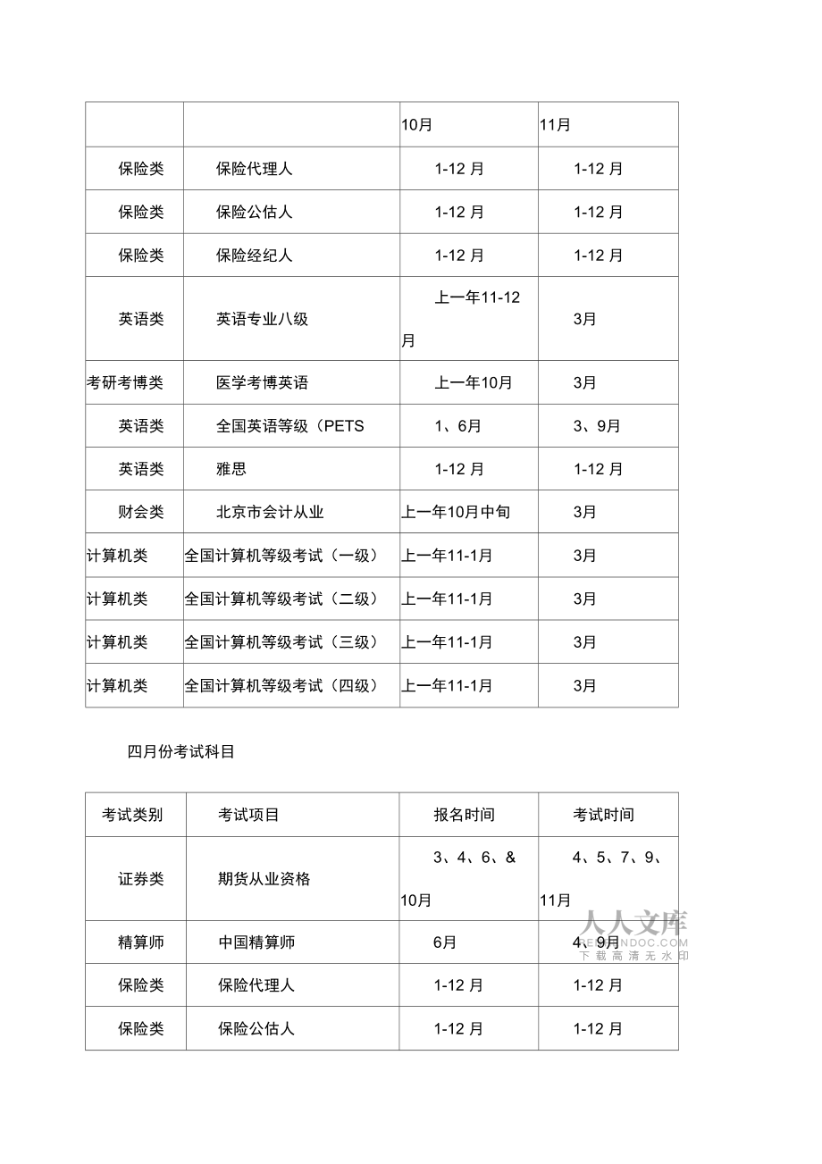 2015监理工程师考试时间监理工程师2015真题  第2张