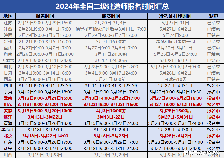 二级建造师如何报考二级建造师怎么报考,怎么备考流程  第1张