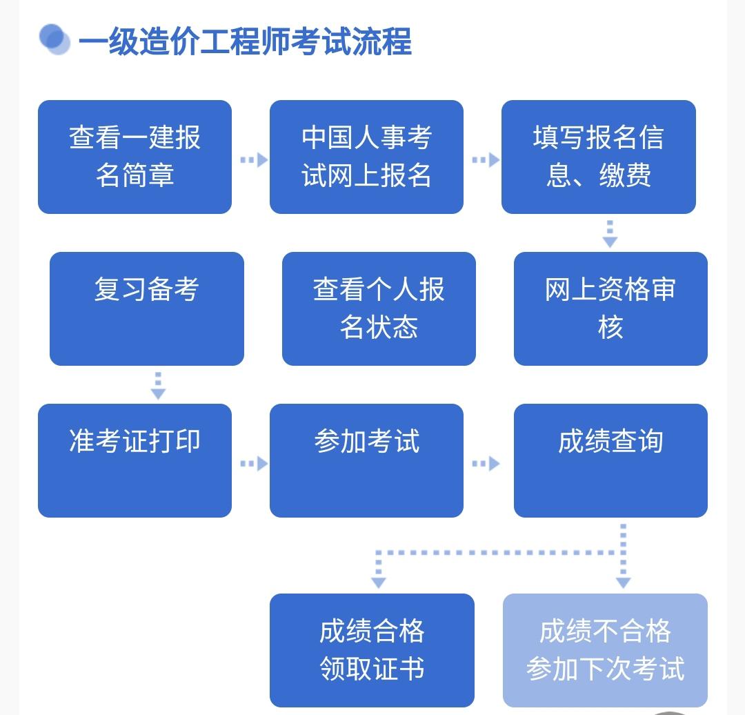 造价工程师和一级建造师造价工程师和一级建造师难度  第2张