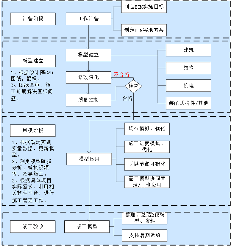 bim在监理工作中的应用试题及答案监理bim工程师岗位说明书  第1张