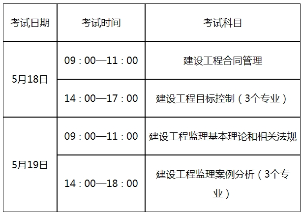 水利监理工程师注册查询全国水利工程监理工程师资格证书查询  第2张