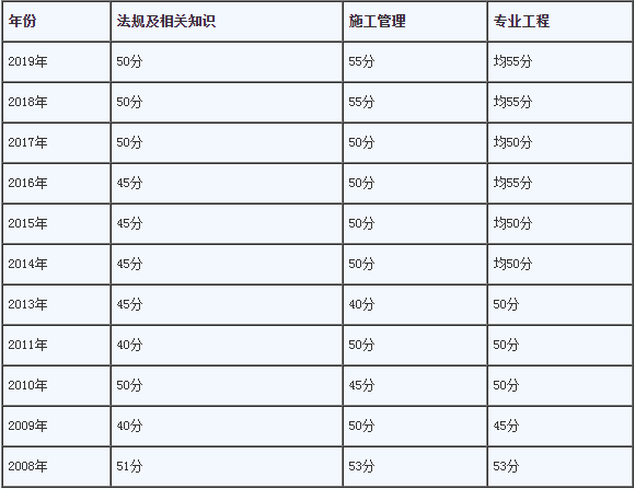 二级建造师安全b证考试试题2021二级建造师安全b证考试题库  第1张