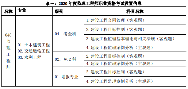 监理工程师和专业监理工程师证书区别监理工程师和专业监理工程师  第2张