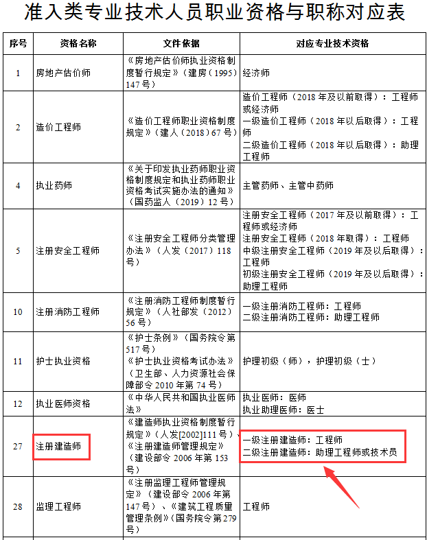 有二级建造师好找工作吗有二级建造师好找工作吗知乎  第1张