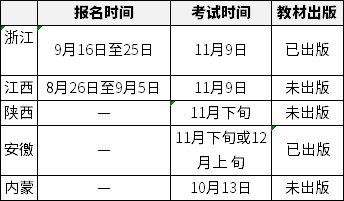 造价工程师考试报名时间2021造价工程师考试报名时间  第1张