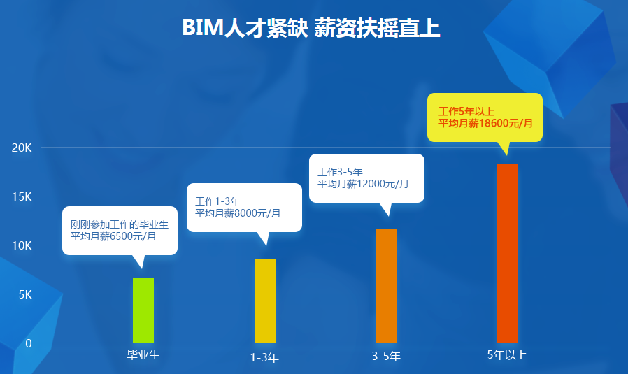 bim工程师证书发证机构,bim工程师证发证部门  第2张