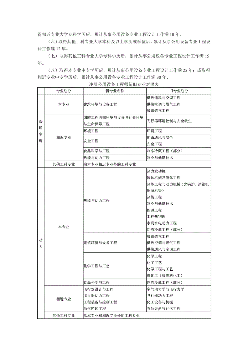 结构工程师和岩土工程师考试条件结构工程师和岩土工程师考试条件一样吗  第1张