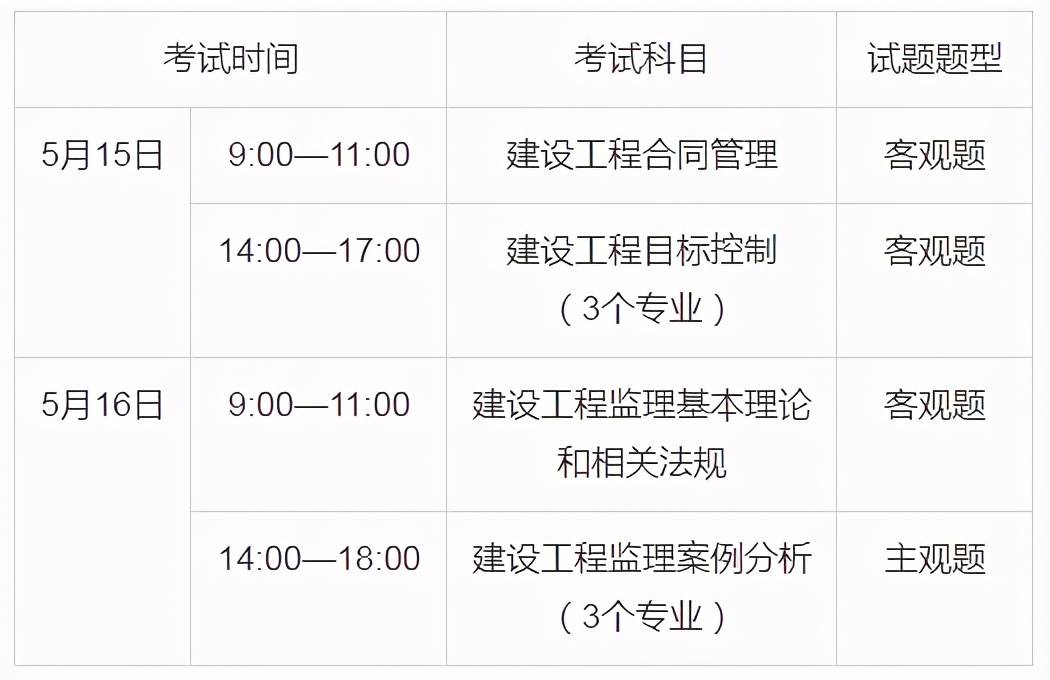 怎么报考注册监理工程师,报考注册监理工程师应具备什么条件  第1张