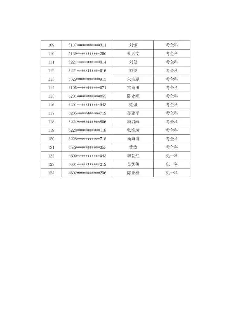 消防工程师分数线消防工程师录取分数线  第1张