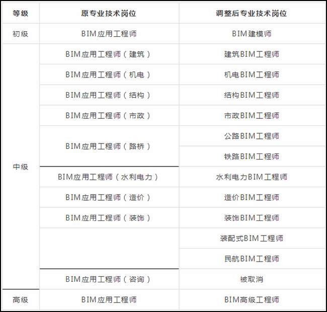 bim工程师报名考试条件是什么,bim工程师报名考试条件 第2张 bim工程师报名考试条件是什么,bim工程师报名考试条件 第2张