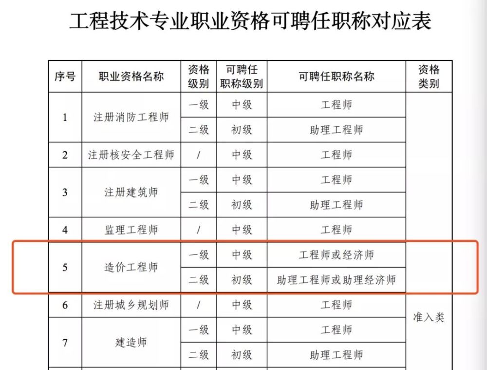 辽宁二级造价工程师报名时间2023辽宁二级造价工程师  第1张